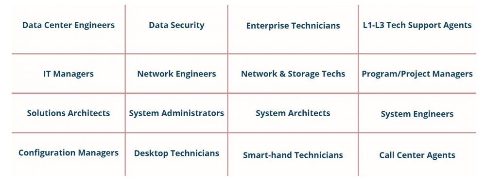 Searching for Data Center Engineers, Data Security, Enterprise Technicians, L1-L3 Tech Support Agents, IT Managers, Network Engineers, Network & Storage Techs, Program/Project Managers, Solutions Architects, System Administrators, System Architects, System Engineers, Configuration Managers, Desktop Technicians, Smart-hand Technicians, Call Center Agents